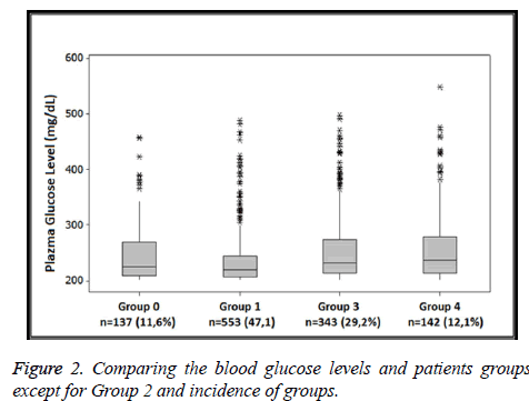 biomedres-blood-levels