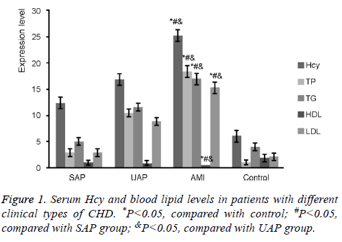 biomedres-blood-lipid