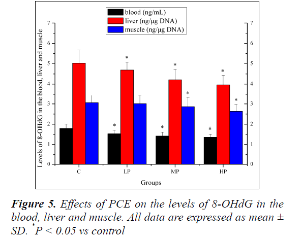 biomedres-blood-liver-muscle