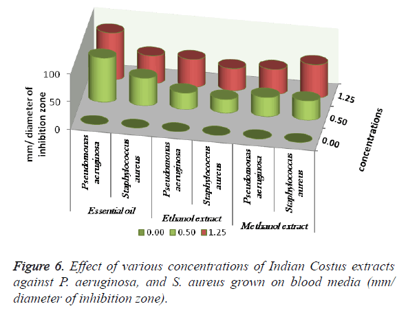 biomedres-blood-media