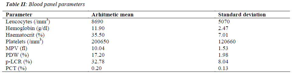 biomedres-blood-panel-parameters