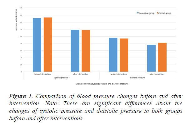 biomedres-blood-pressure