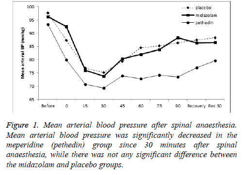 biomedres-blood-pressure