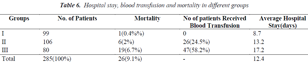 biomedres-blood-transfusion