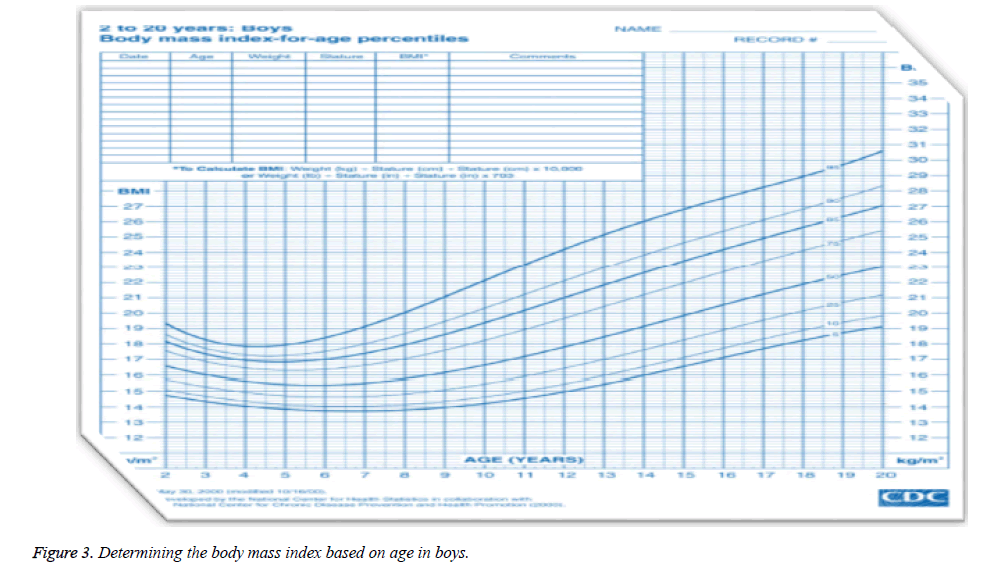 biomedres-body-mass-index