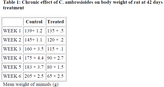 biomedres-body-weight-rat