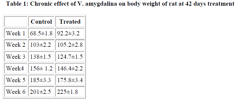 biomedres-body-weight-rat