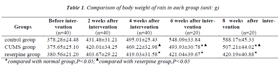 biomedres-body-weight-rats