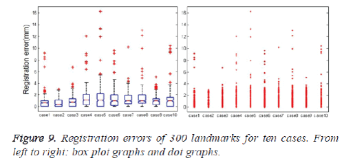 biomedres-box-plot