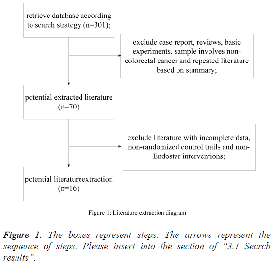 biomedres-boxes-represent-steps