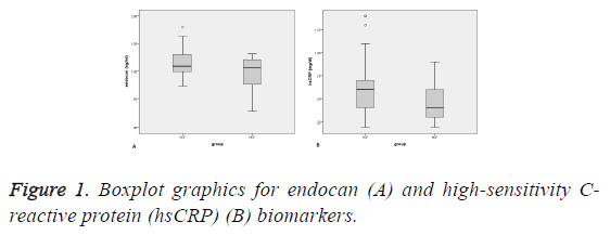 biomedres-boxplot-graphics