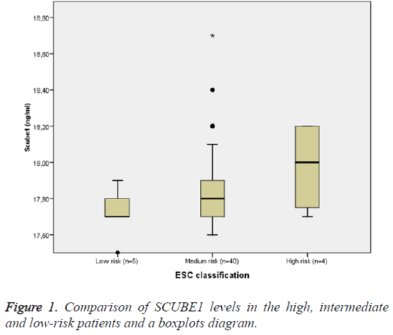 biomedres-boxplots-diagram