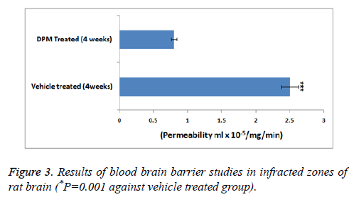 biomedres-brain-blood