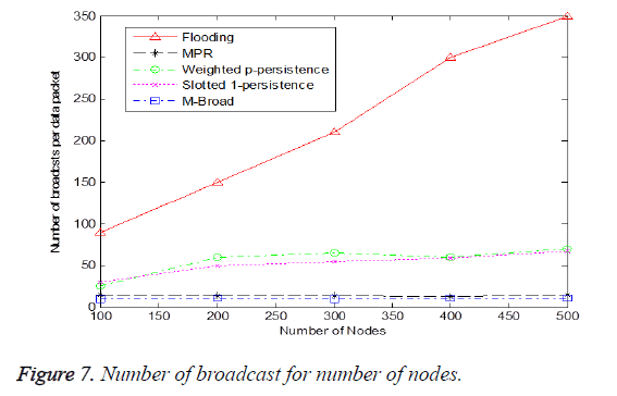 biomedres-broadcast-number-nodes