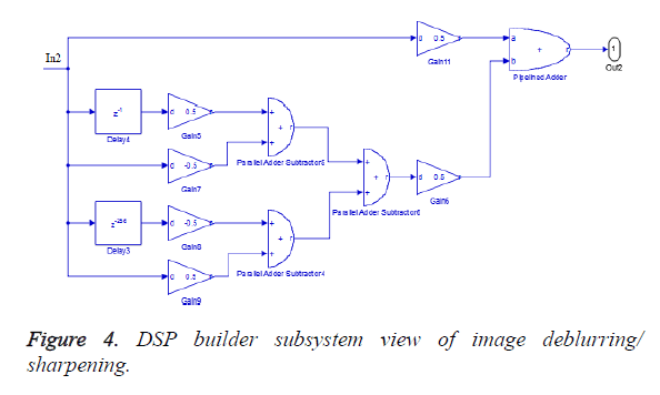 biomedres-builder-subsystem