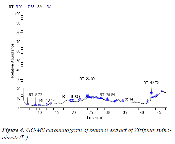 biomedres-butanol-extract