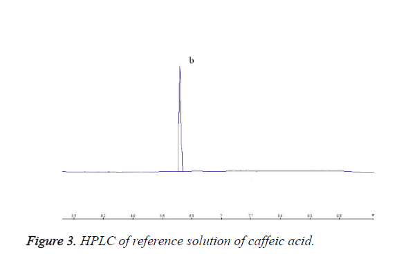 biomedres-caffeic-acid