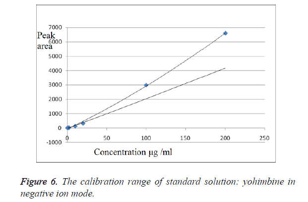 biomedres-calibration-range