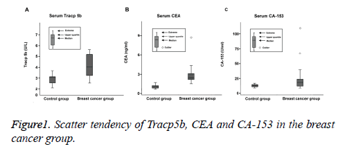 biomedres-cancer-group