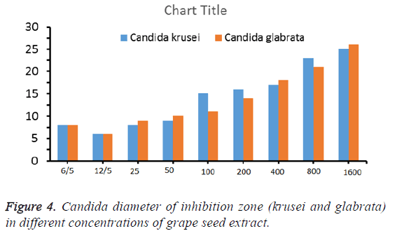 biomedres-candida-diameter-inhibition-zone