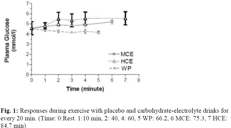 biomedres-carbohydrate-electrolyte