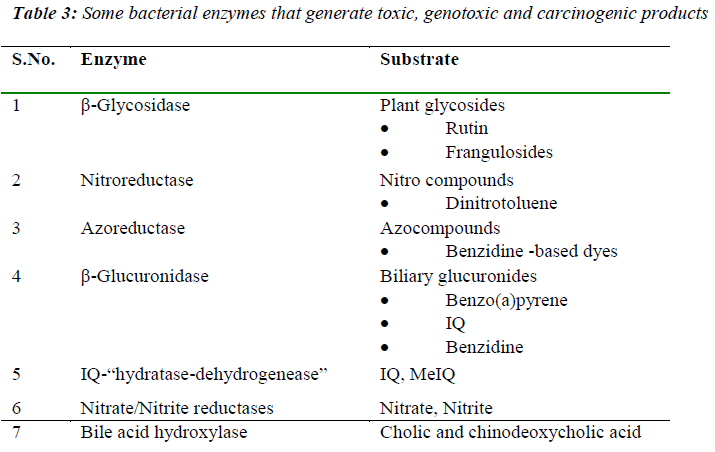 biomedres-carcinogenic-products