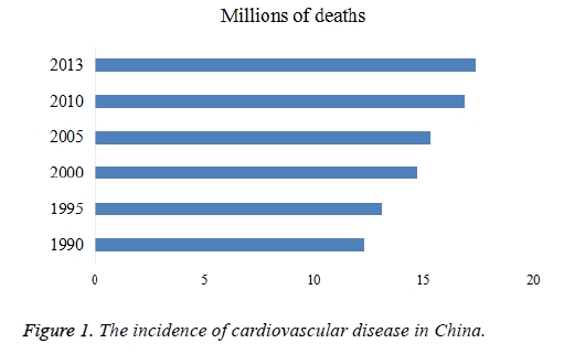 biomedres-cardiovascular-disease