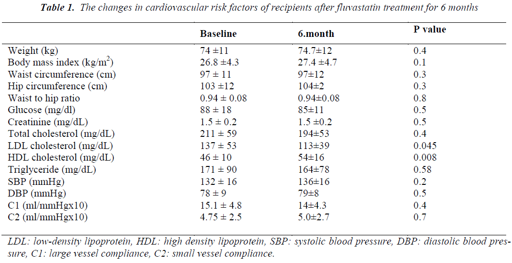 biomedres-cardiovascular-risk