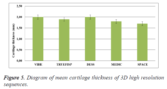 biomedres-cartilage-thickness