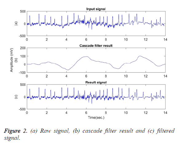 biomedres-cascade-filter