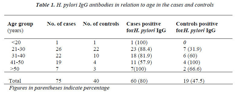 biomedres-cases-controls