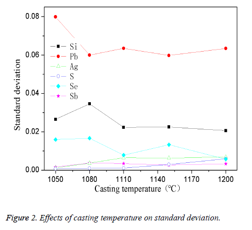 biomedres-casting-temperature-copper