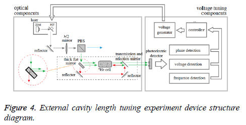 biomedres-cavity-length