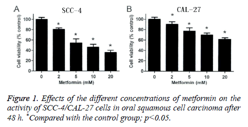 biomedres-cell-carcinoma