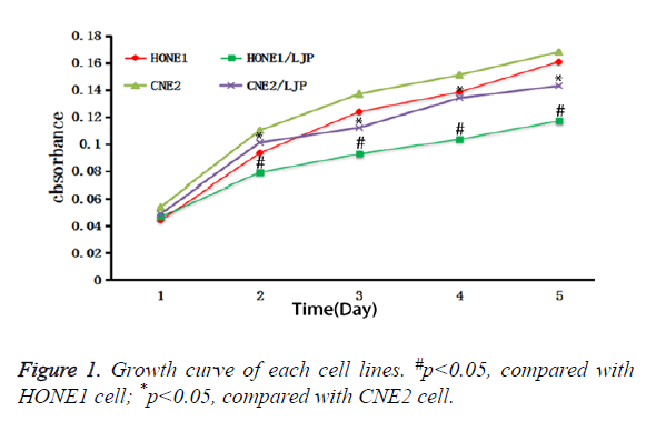 biomedres-cell-lines