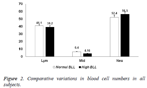 biomedres-cell-numbers