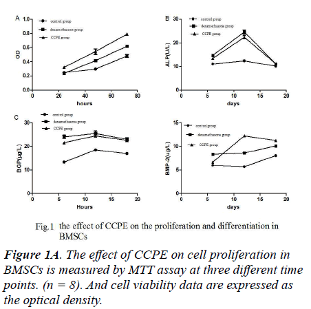 biomedres-cell-proliferation