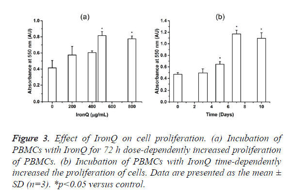 biomedres-cell-proliferation