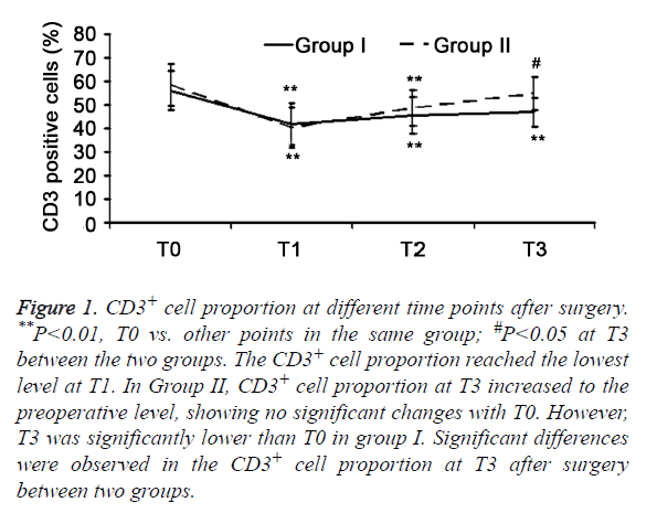 biomedres-cell-proportion