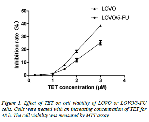 biomedres-cell-viability