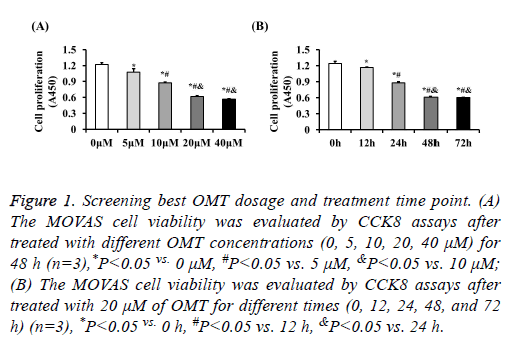 biomedres-cell-viability