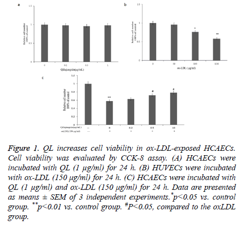 biomedres-cell-viability