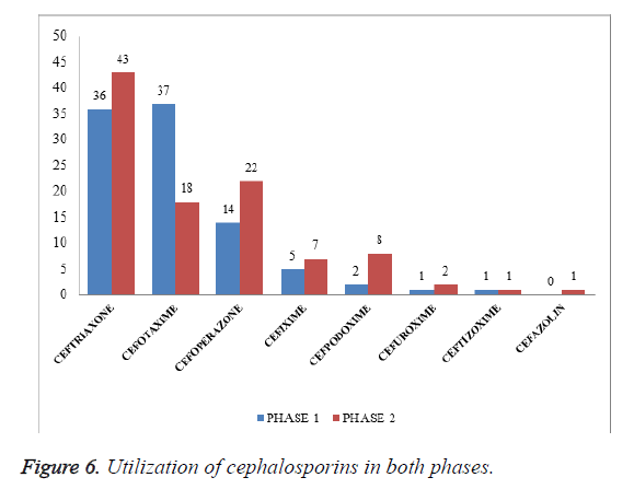 biomedres-cephalosporins