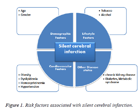 biomedres-cerebral-infarction