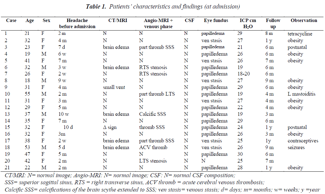 biomedres-characteristics-findings