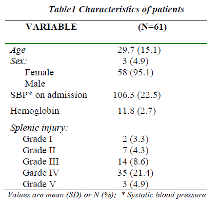 biomedres-characteristics-of-patients