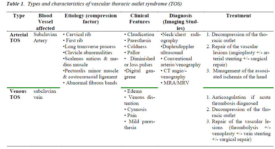 biomedres-characteristics-vascular-thoracic