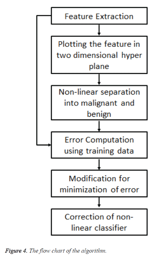 biomedres-chart-algorithm