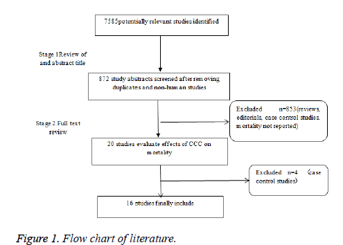 biomedres-chart-literature