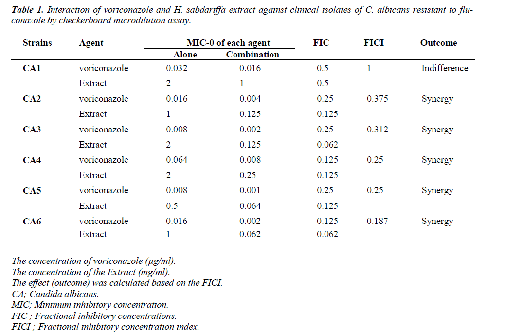 biomedres-checkerboard-microdilution